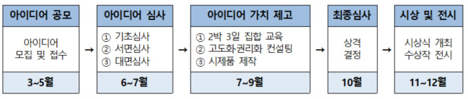 경찰청, 재난·재해 현장 공무원 대상 '국민안전 아이디어' 공모