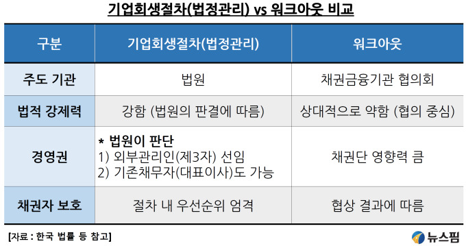 MBK파트너스가 남긴 홈플 사태 교훈···'사모펀드 책임투자' 도입해야