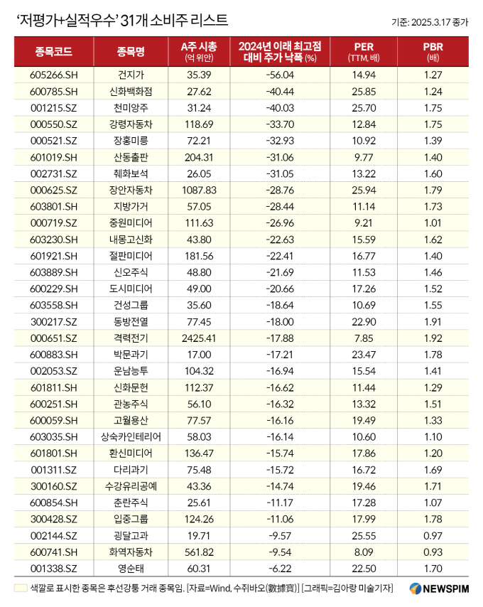 [GAM] ②中 내수진작 '가속 버튼' 될 정책 호재, '소비주 투자포인트'