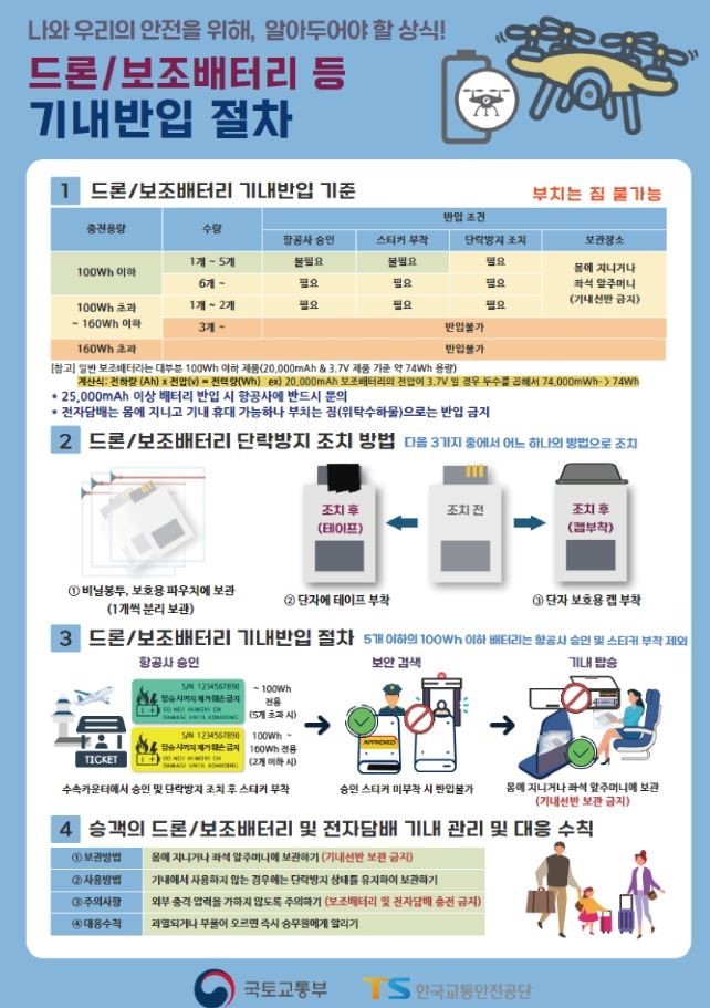 교통안전공단 "드론·보조배터리 기내 반입 시 단락 방지 필수"