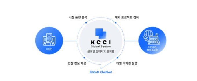 대한상의, 기업 해외진출 지원 비즈니스 정보 검색 플랫폼 개설