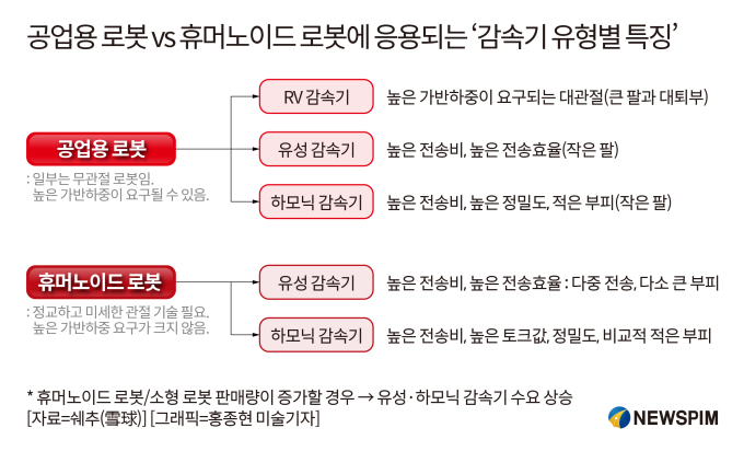 [GAM] ①로봇 산업체인의 핵심, 확실한 성장성 보유 '中 감속기 테마'