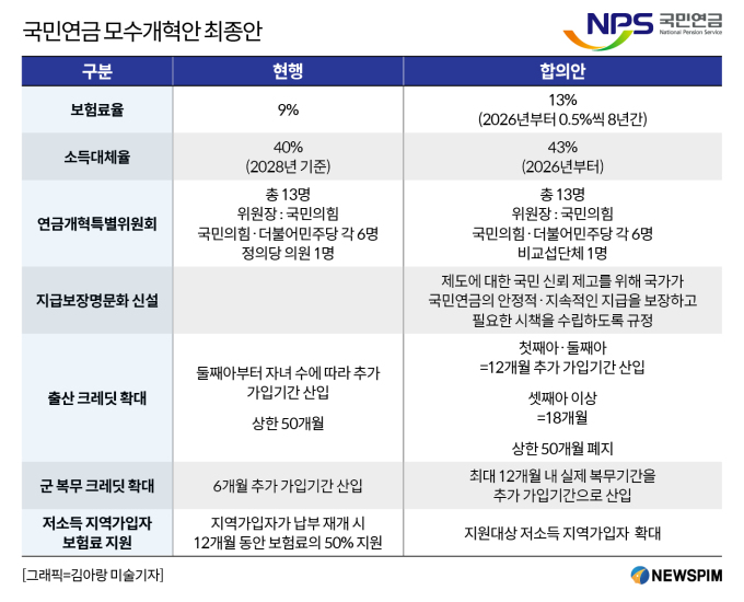 '사전 지원' 빠진 출산·군 크레딧 제도…정부, 미래 세대 부담 '나몰라'