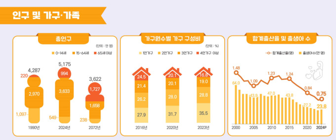 인구 10만명당 범죄 건수 1위 '제주'…국민 10명 중 3명만 "국회 신뢰한다"