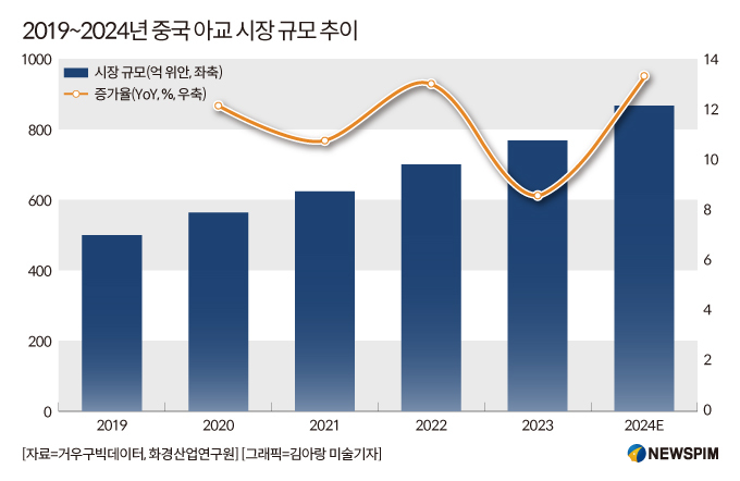 [GAM] ②'아교' 한 우물 집중전략의 한계, '동아아교' 돌파구는?