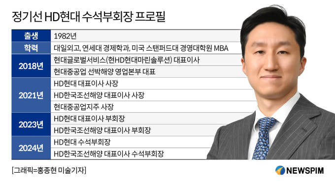 [2025 100대 CEO] "능력은 실적으로 입증"…정기선 HD현대 수석부회장