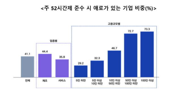 벤처협 "주52시간 제도개선 시급… 혁신 벤처 생태계 회복해야"