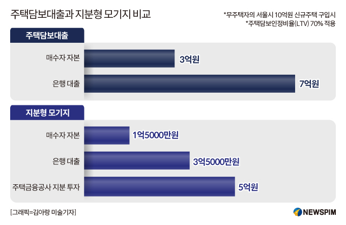 [단독] '지분형 모기지' 무산될 듯…강준현 "국정기획위서 다시 볼 것"