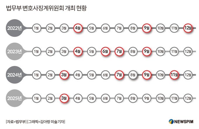 [네트워크 로펌 명암]③법무부 "공공성 저하 문제 공감...징계 기준 정립중"
