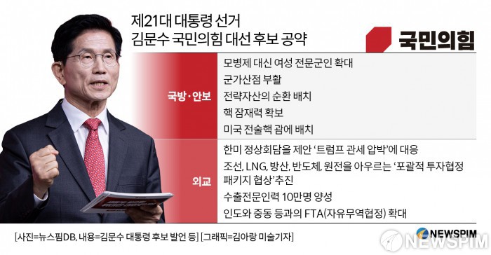 [2025 대선공약] 이재명·김문수 후보 공약 보면 차기 정부 색깔 보인다