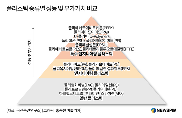 [GAM] ①휴머노이드 로봇 원년, 고속성장 전망 봇물 'PEEK 테마'