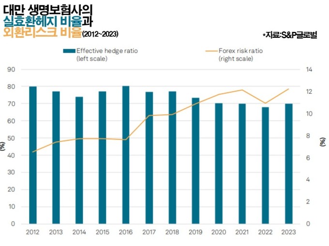 [GAM] ②'대만달러 쇼크' 함의, 亞 달러편중의 취약성