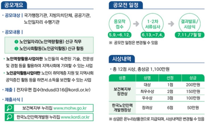 복지부, 신규 노인일자리 아이템 공모전…상금 최대 200만원