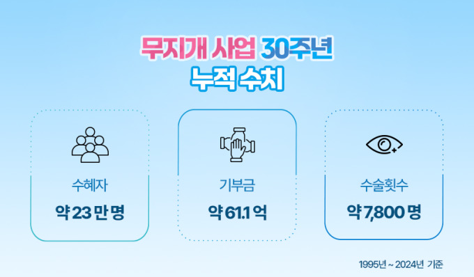 "눈을 뜨면 꿈도 보인다"…삼성 '무지개'의 30년 기적