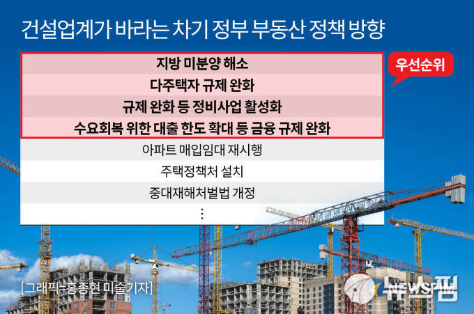 [새 정부에 바란다] 지방 미분양 해소 시급…"규제완화·시장친화 정책 필요"