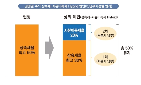 [새 정부에 바란다] '日 100년 기업' 한국서 나오려면...상속세 개편 '골든타임'