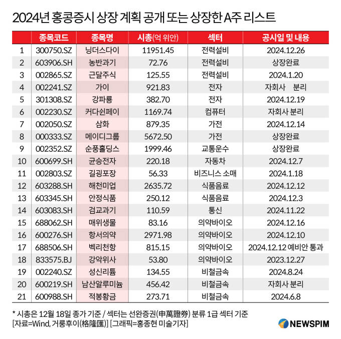 [GAM] ②홍콩 상장 'CATL', 성장병목+경쟁압박 돌파구 될까