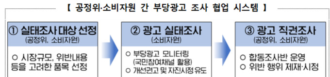 SNS 허위 광고 뿌리 뽑는다…공정위·소비자원 협업 확대