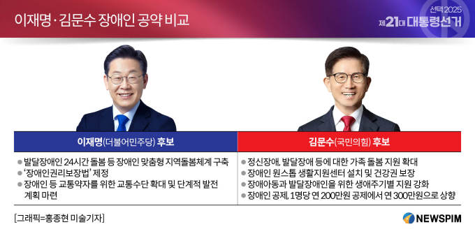 [2025 대선 공약] 장애인 정책 '혹평'…"오히려 후퇴"
