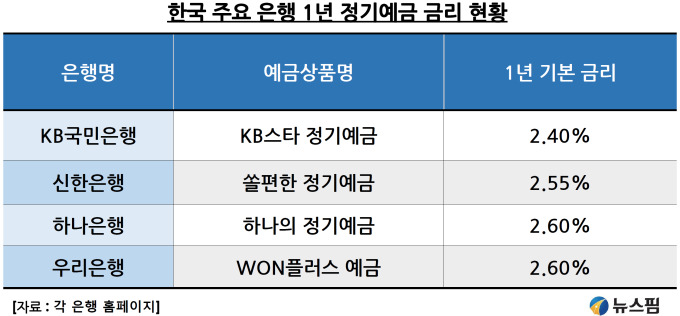 코인·주식·채권 다 올라…미국 신용등급 하락에도 무슨 일?