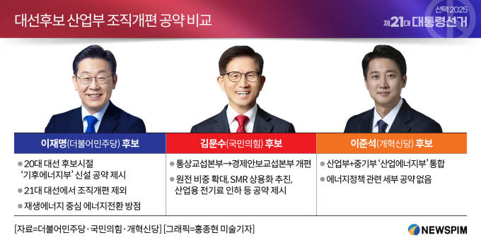 [2025 대선공약] 힘 빠진 '기후에너지부'...산업부 조직개편 '찻잔 속 태풍'