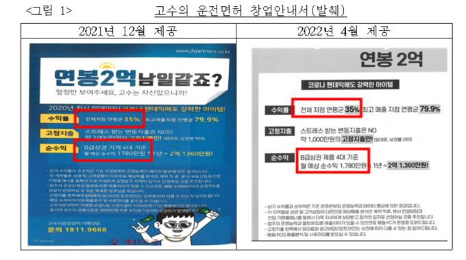 고수의 운전면허, 예상 수익 부풀려 허위 광고…공정위, 시정명령·과징금