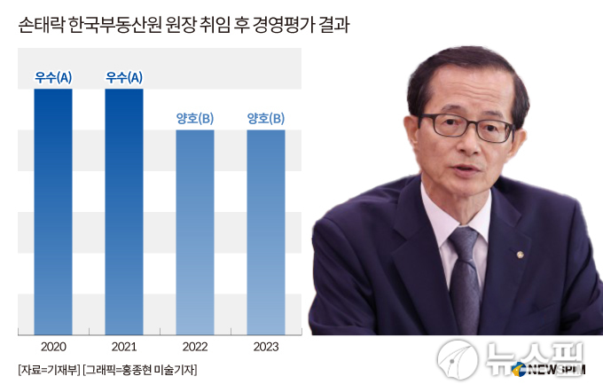 '집값 통계 왜곡'...손태락 부동산원 원장, 경평 우려에 임기 '유종의 미' 불투명