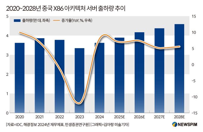 [GAM] ①시총 도합 77조원 기업 합병, 中 거대 반도체 기업 탄생 예고