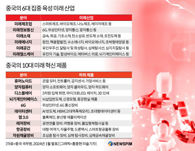 '중국제조 2025 넥스트', 반도체·AI·항공우주·휴머노이드 정조준