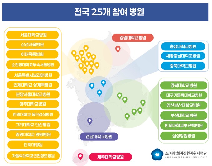 서울대병원 소아암·희귀질환지원사업단, 진단 네트워크 강화 모색