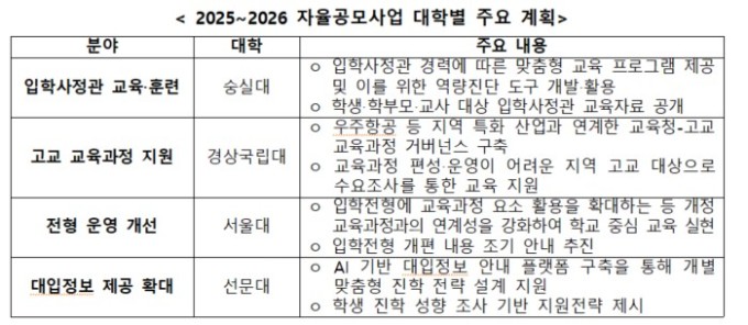 2028학년도 대입부터 동국대·서울대·한양대 정시 30% 선발
