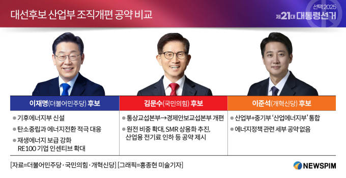 [2025 대선공약] 이재명, '기후에너지부' 신설…산업부·환경부 '초긴장'