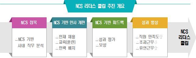 산인공, 인사관리에 AI 활용 방안 찾는다