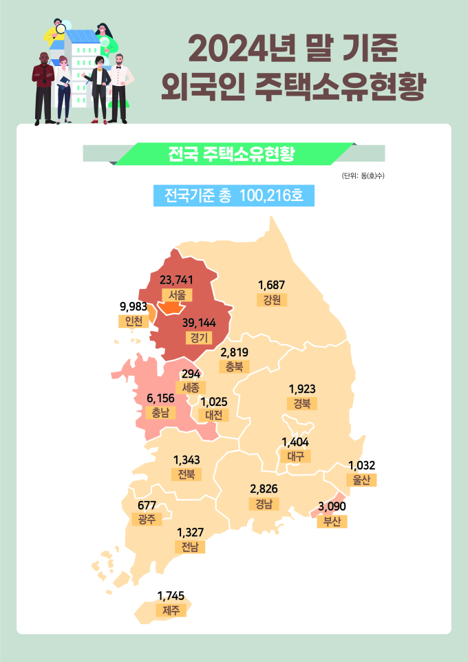 외국인 보유주택, 지난해 말 기준 10만 216가구…중국인 62.6%