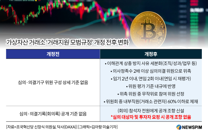 [단독] 닥사 '비공개' 상폐 절차 '깜깜이'였다...위믹스 논란 불씨 만들어