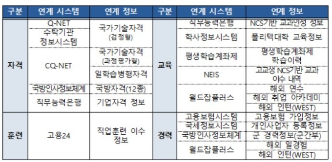 산업인력공단, 직무능력은행서 기업자격 정보 확인 지원