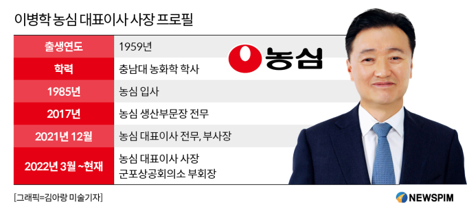 [2025 100대 CEO] "2030년 매출·영업익 두 배" 포부...이병학 농심 대표
