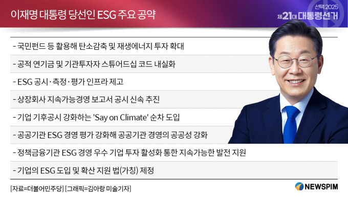 [이재명 노믹스] 'ESG 규제 법' 나온다