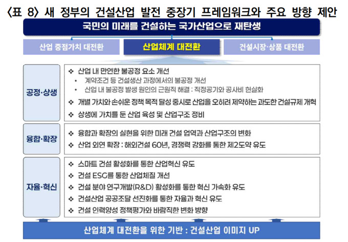 "李정부 건설산업 정책, 구체성 부족…단기적 부양 위해 건설투자 확대해야"
