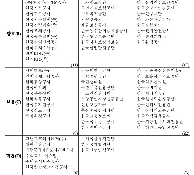 [공공기관 경영평가] 축산물품질평가원 'B등급' 하락…마사회 2년간 'C등급'