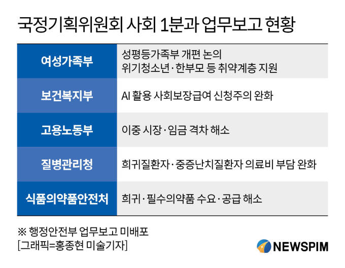[국정기획위] 사회부처 업무 보고…격차 해소 나선다