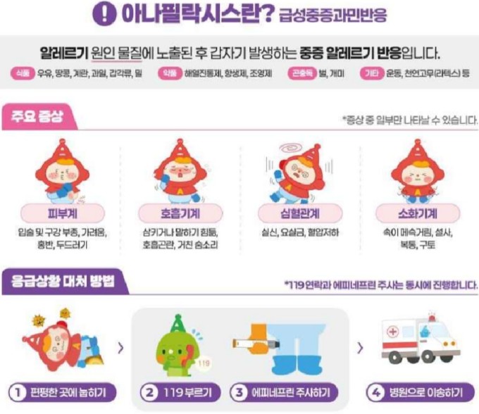 죽음 부르는 알레르기 질환 '아나필락시스'…대처법은