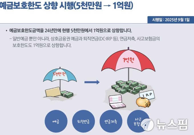 李대통령, 예금보호한도 1억원 상향에 "금융 수요자 권리 향상으로 돌려줘야"