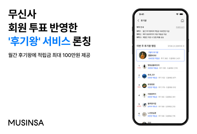 무신사, '후기왕' 론칭..."건강한 리뷰 생태계 구축"