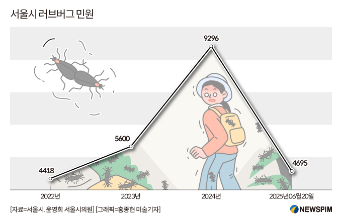 기후변화에 수도권 전역 '러브버그' 대량출몰…전문가 "방제 어려워…피하는 게 답"