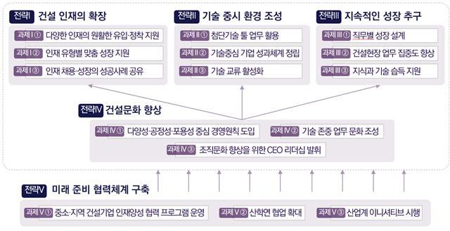 "일은 힘든데 보상이 없네" 청년 기술자 사라진 건설현장…중장년 쏠림 가속화
