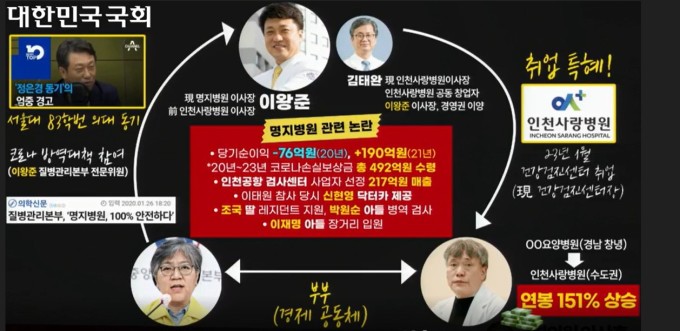 [인사청문회] 野, 명지병원 특혜 의혹 제기…정은경 "개별 병원 상황 확인 안 돼"