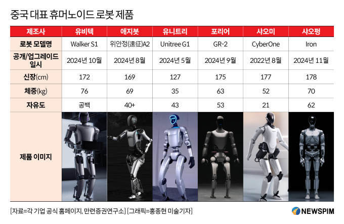 [GAM] ①휴머노이드 로봇 스타주 '유비텍', 수주 신기록에도 적자의 늪