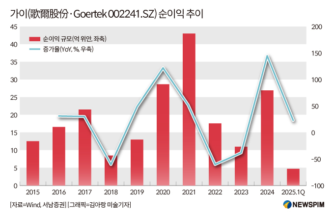 [GAM]애플 테마주 '가이'② 자회사 홍콩상장에 불거진 3대 우려감