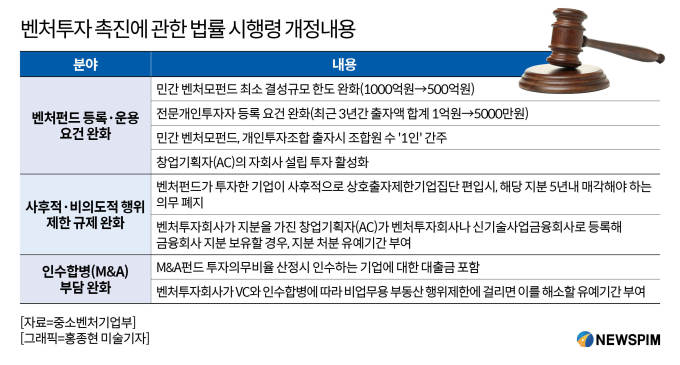 "엑시트도 어려운데 투자는"...벤처투자법 개정안에도 기관 반응 '냉랭'